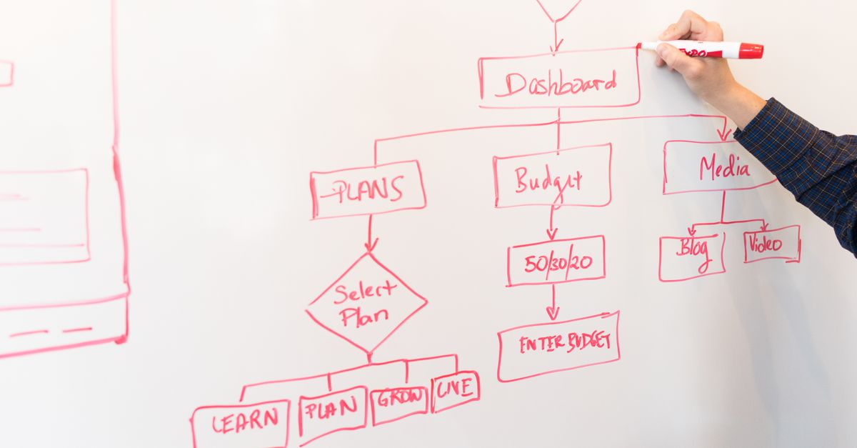 Message flow diagram between producers and consumers